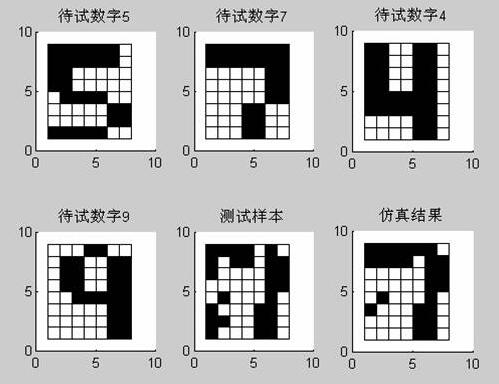 程序中数字签名的鉴别和使用方法