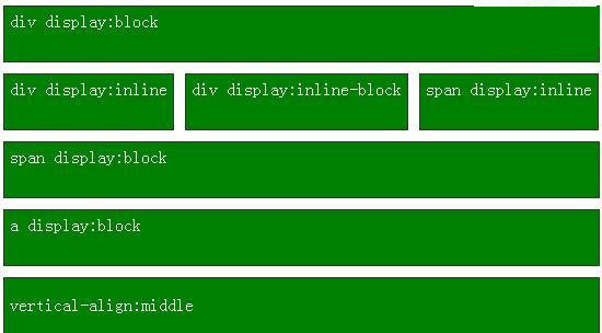 谈谈网页设计之inline-block的几个神奇的用法