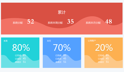 【签约】深圳大象卓越客户管理系统开发