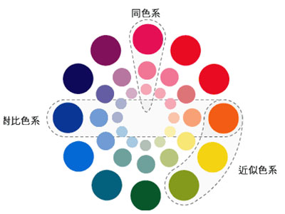 如何操作网站视觉色彩设计？深圳网站建设来接解惑