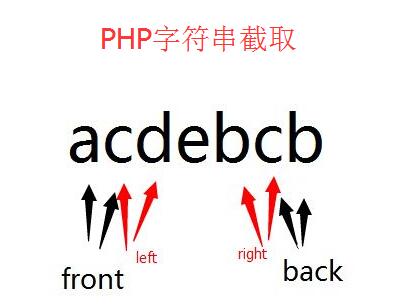PHP获取UTF8格式的字符串的一部分