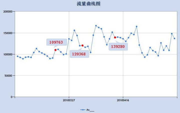 网站浏览量是如何做起来的?