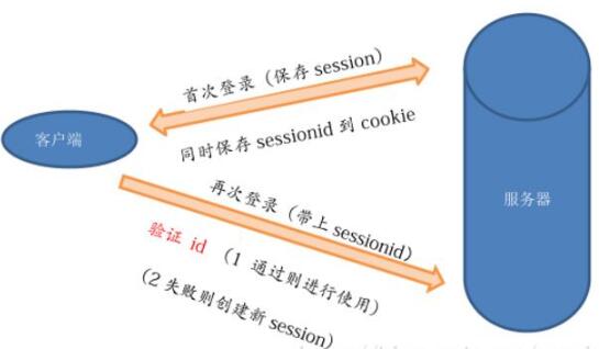 还不清楚什么是Cookie?看完这篇就够了!