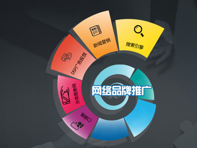 企业网站建设一般都有哪些功能